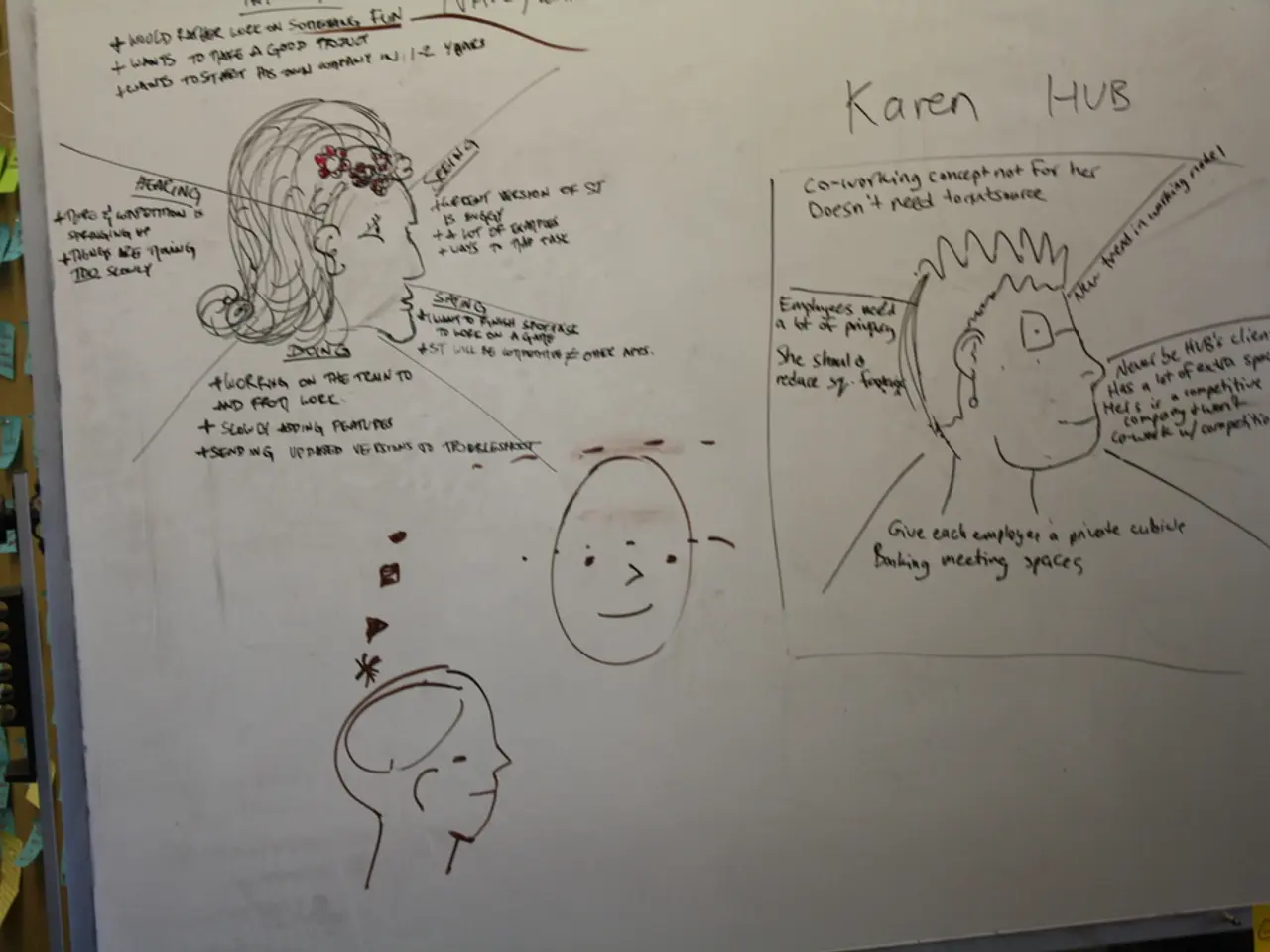 Determining if freelancing suits your situation: A quest to discern if independent contracting...