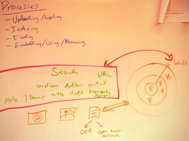 AI-powered bidding platform for drafting proposals