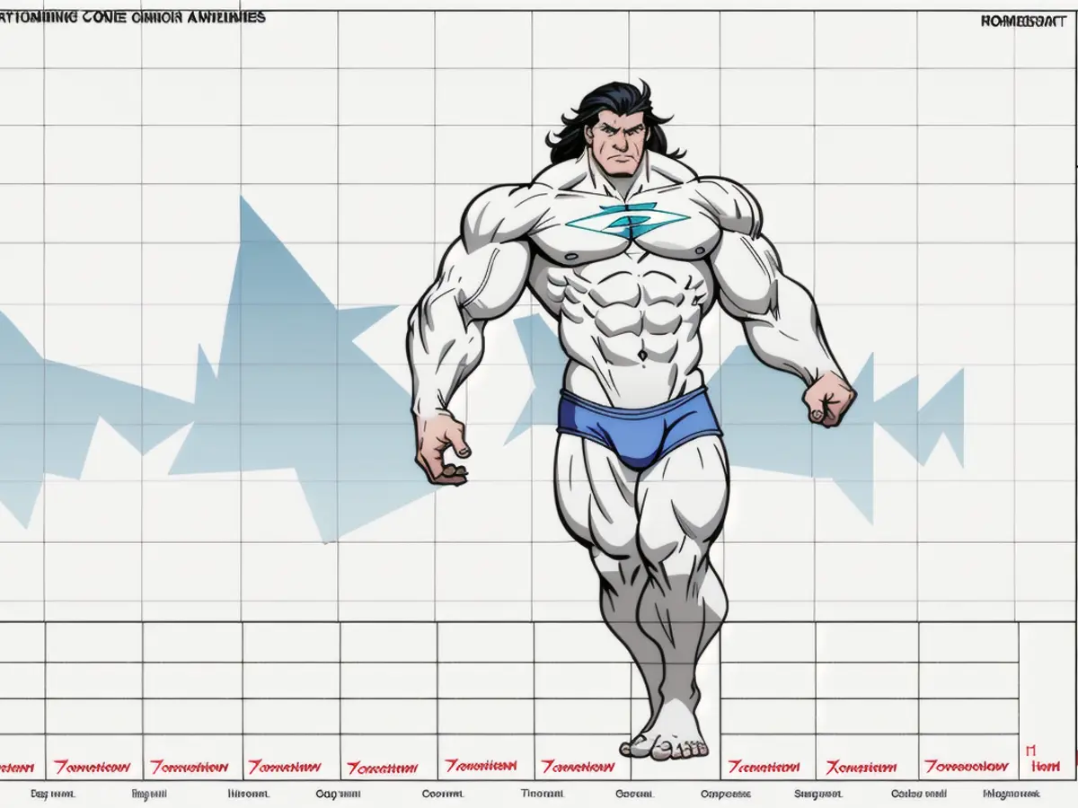 Interactive Bar Chart Update from BA as of August 12, 2024