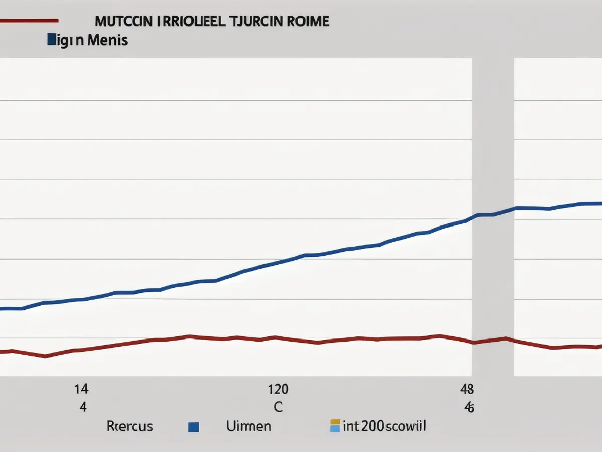 The increase in rental costs versus the growth of the typical median family income.