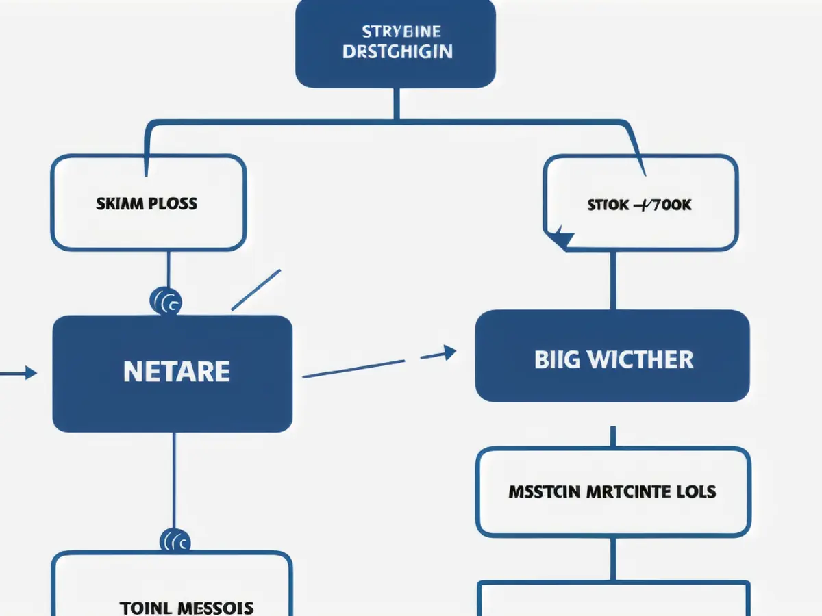 Reorganization of Hierarchical Setup