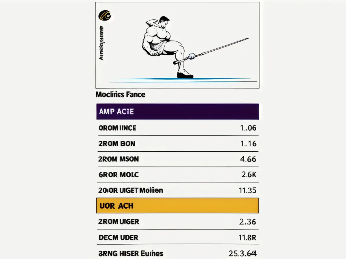 FedEx's Separation Plan Specifics and Top 5 Major Stockholders