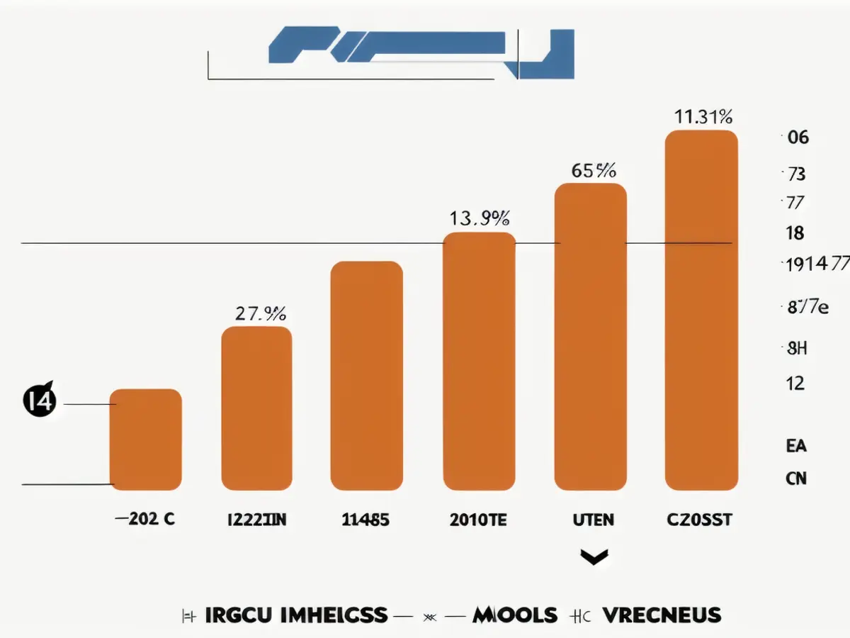 FuboTV's anticipated revenue and profits are expected to progressively enhance till 2026, and might even exceed expectations past that timeframe.