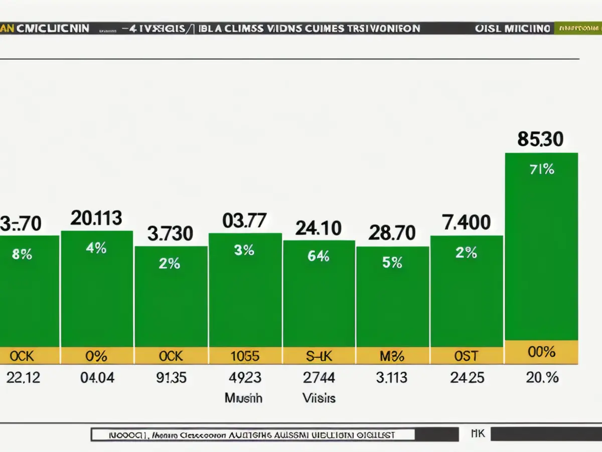 A presentation displaying Robinhood's quarterly income from transactions, including percentage...