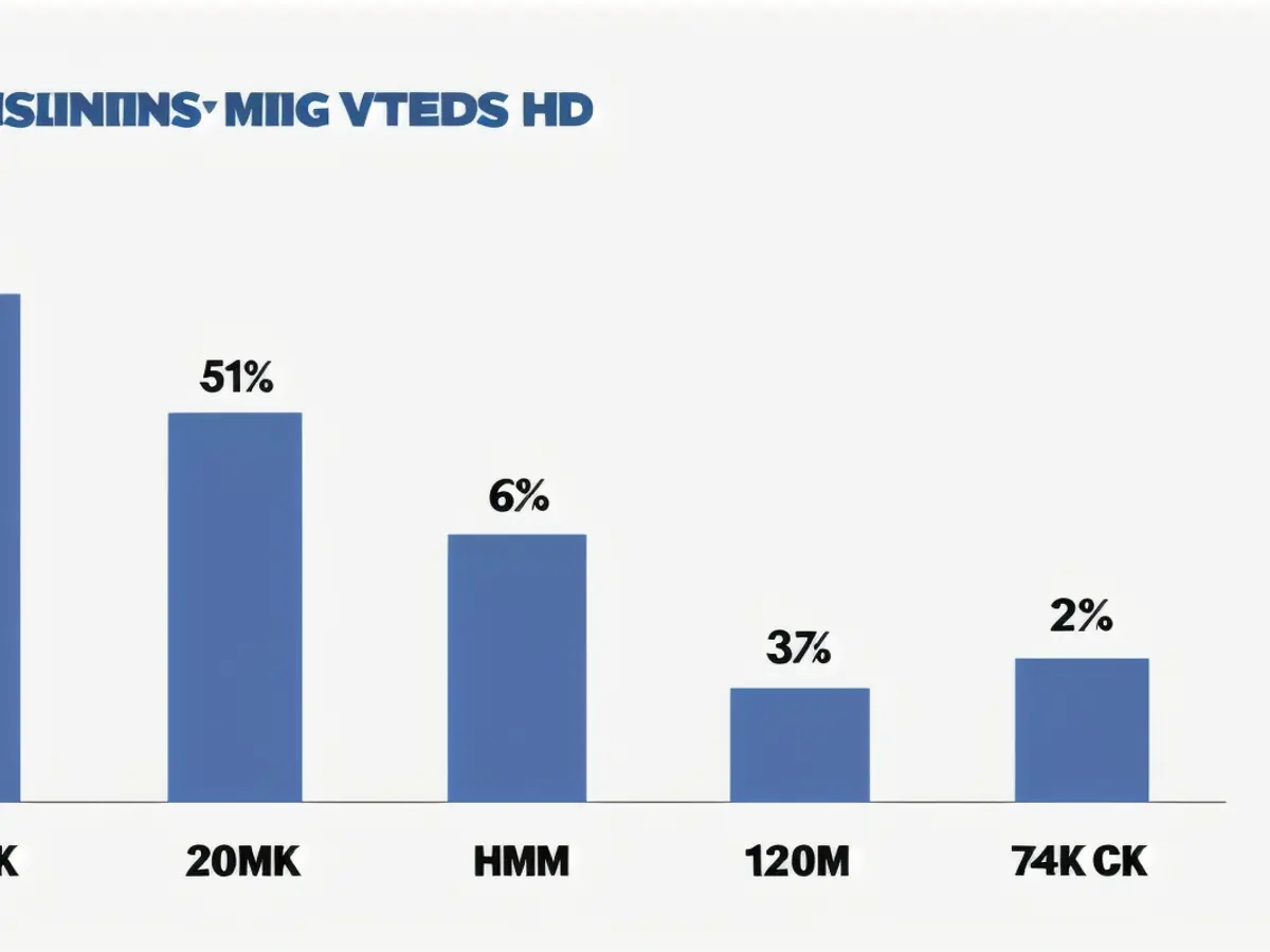 Altered Earnings per Share for WBA (Walgreens Boots Alliance)